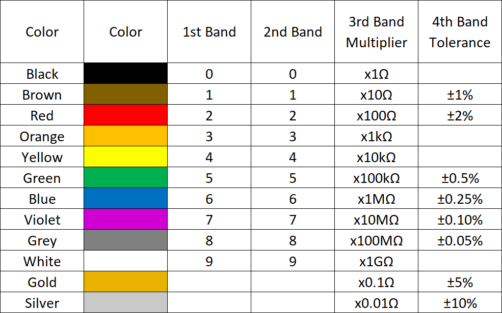 4-band-resistor-color-code-chart-electrical-calculators-org-riset